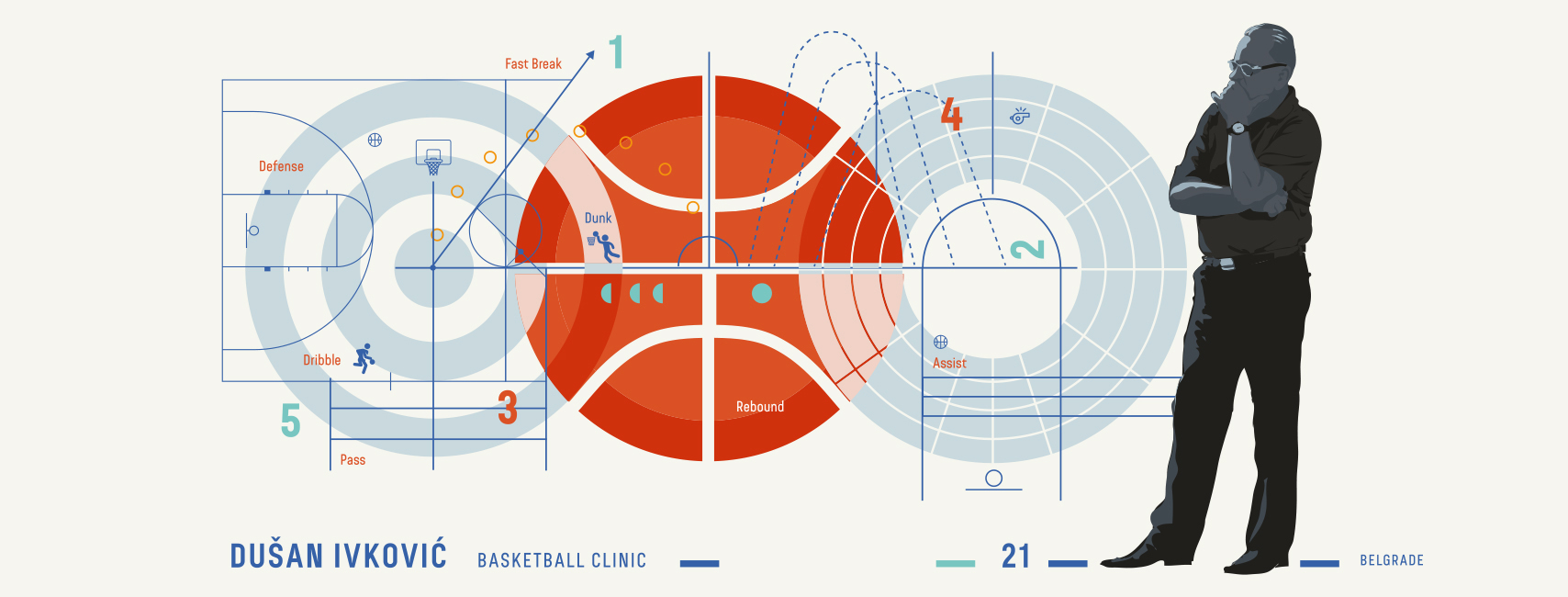 Basketball clinic Dušan Ivković